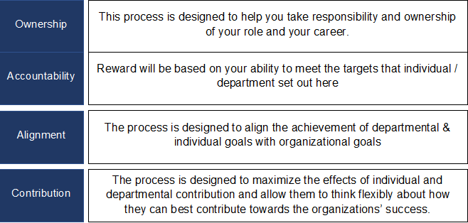 Why your organization need KPI